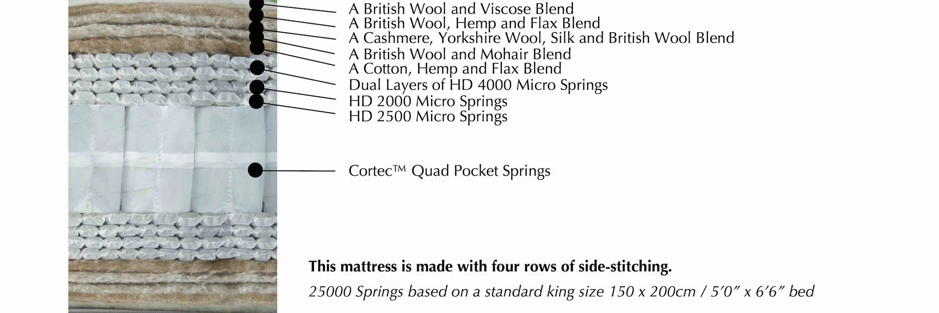Specification for Harrison Spinks Diamond 25000 Mattress